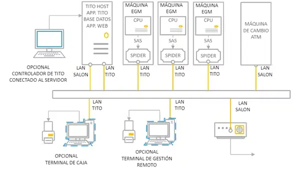 características TCM System